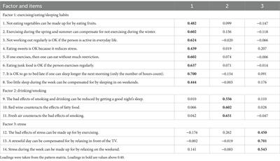 Development and validation of Chinese compensatory health beliefs scale